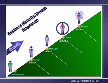 Business Growth Roadmap
