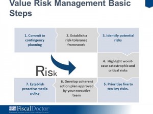 Value Based Risk Management Overview