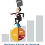 How strong is your balance sheet?