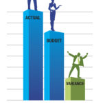 Favorable variances arise when the business executes well.