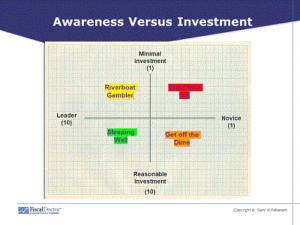 Start with Three-Minute Self-Scoring Review to suggest your Security and risk categories 